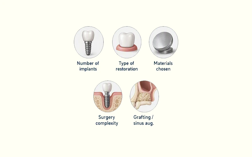 Dental Implant Cost in White Rock, BC